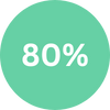 80% in green circle icon representing carbon waste reduced with Portabull% in green circle icon representing costs saved with Portabull